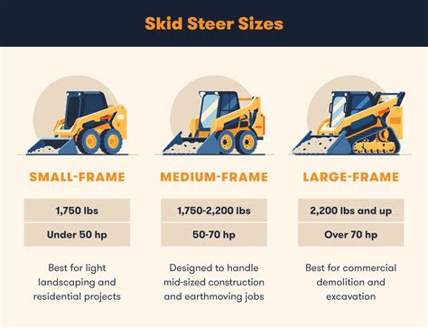 bobcat steer skid production models|bobcat skid steer sizes chart.